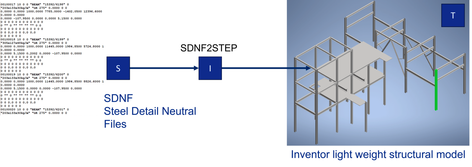 Stahlbau Schnittstelle für Maschinenbaukonstruktionssysteme (SDNF) -1